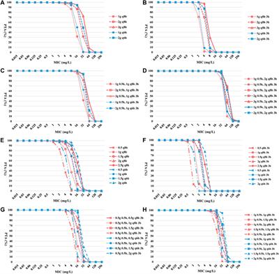 Antibacterial Activity and Optimal Treatment of Ceftazidime-Avibactam and Aztreonam-Avibactam Against Bloodstream Infections Caused by Carbapenem-Resistant Klebsiella pneumoniae